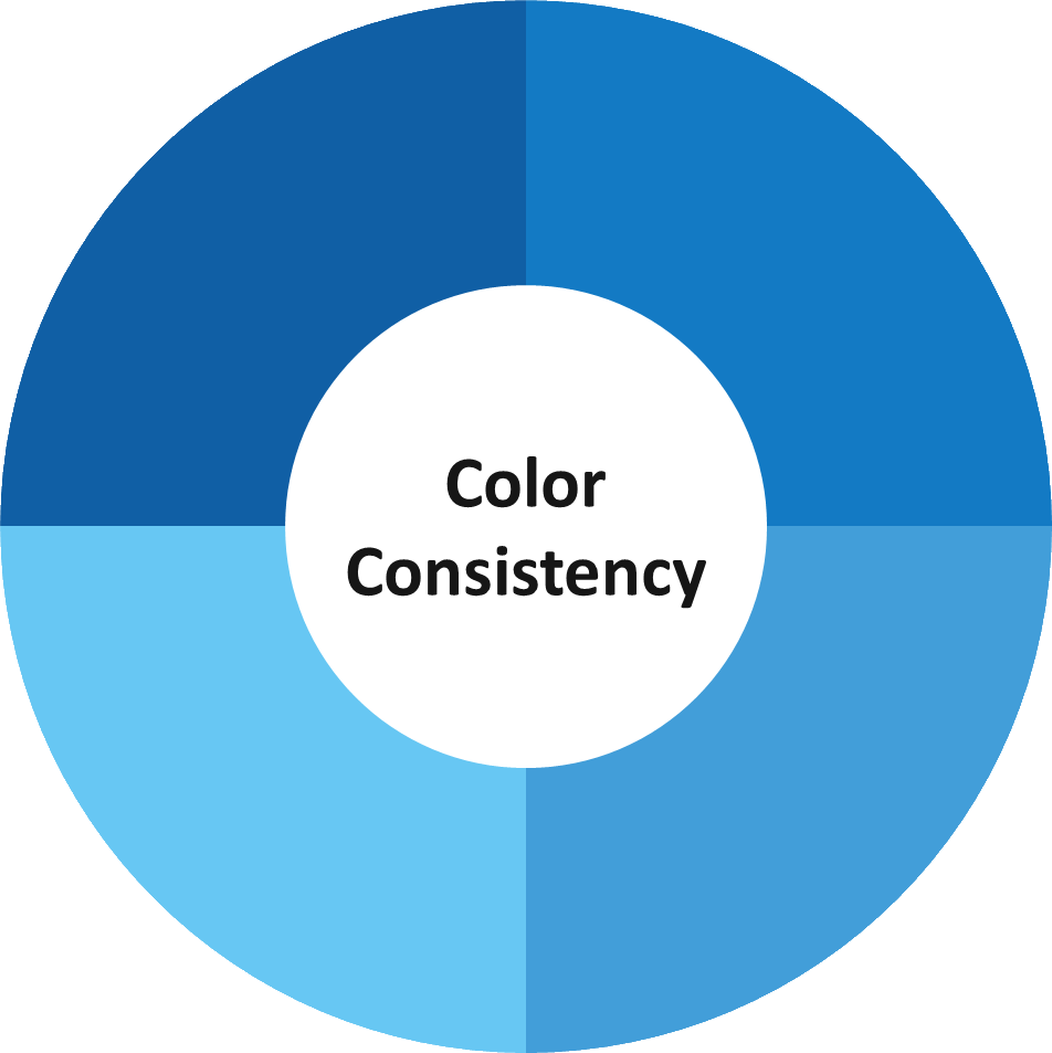 3 Color Consistency